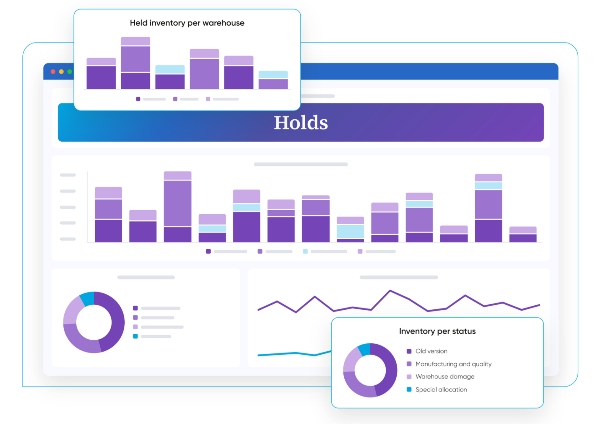 Rebus recall management dashboard showing held inventory by warehouse, inventory status, and daily inventory update trends
