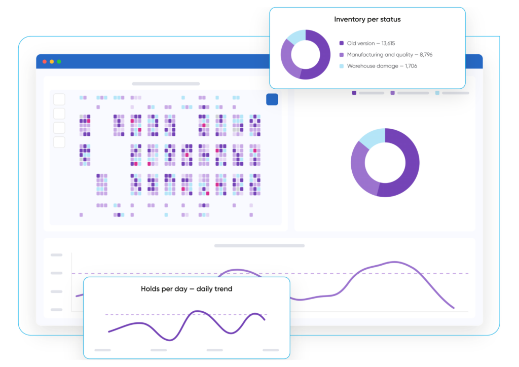 Rebus warehouse analytics dashboard with a real-time inventory distribution map, inventory status breakdown, and location override trend supporting recall traceability
